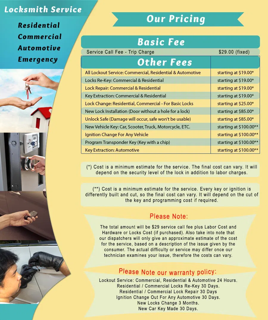 Town Center Locksmith Shop Philadelphia, PA 215-622-2263